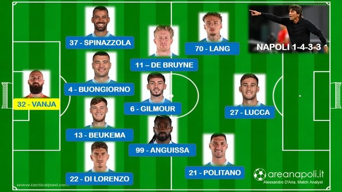 formazione Napoli