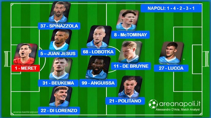 Probabile formazione Napoli