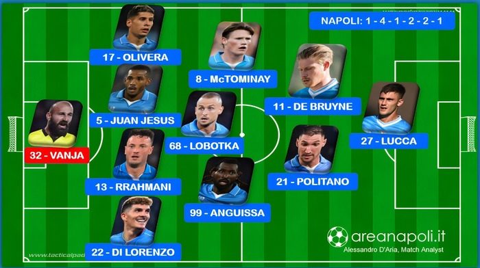 formazione Napoli