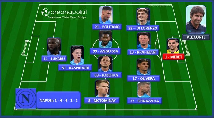 Lavagna formazione Napoli