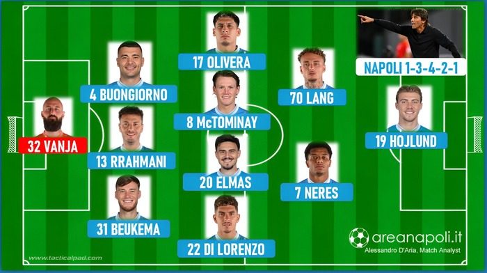 Napoli formazione