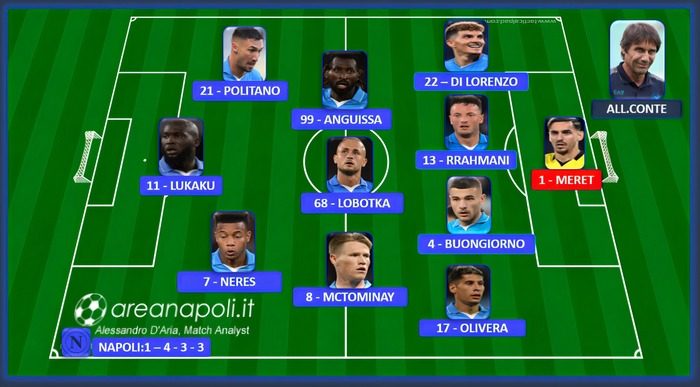 lavagna formazione napoli