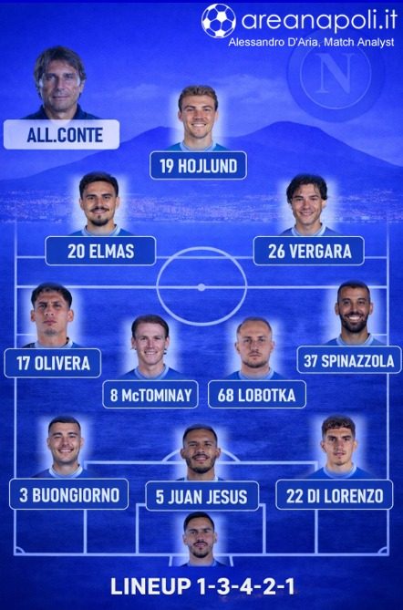 formazione napoli chelsea