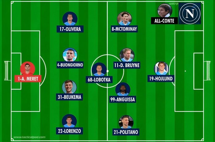 formazione napoli city