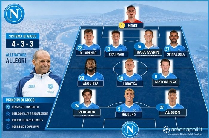 formazione napoli como