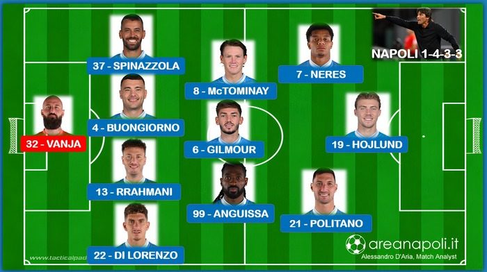 napoli formazione como