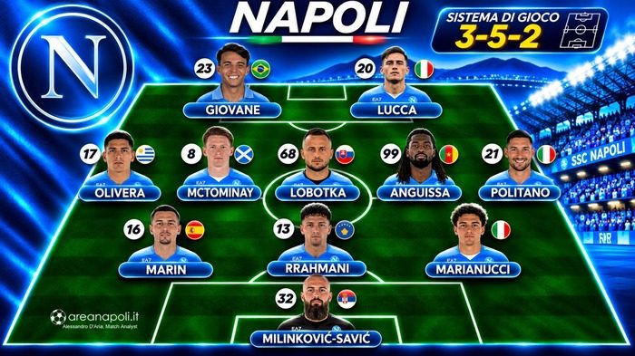 formazione napoli