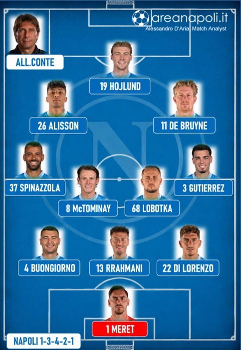 formazione napoli