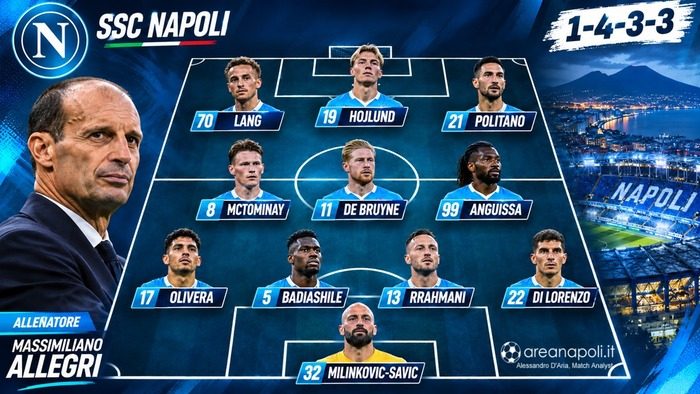 formazione napoli