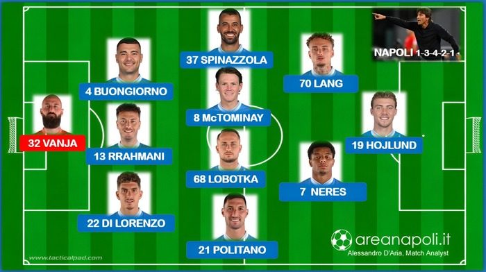 napoli formazione