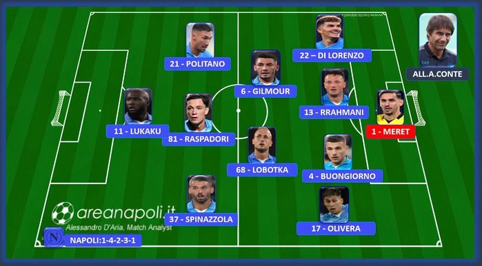 Lavagna probabile formazione Napoli