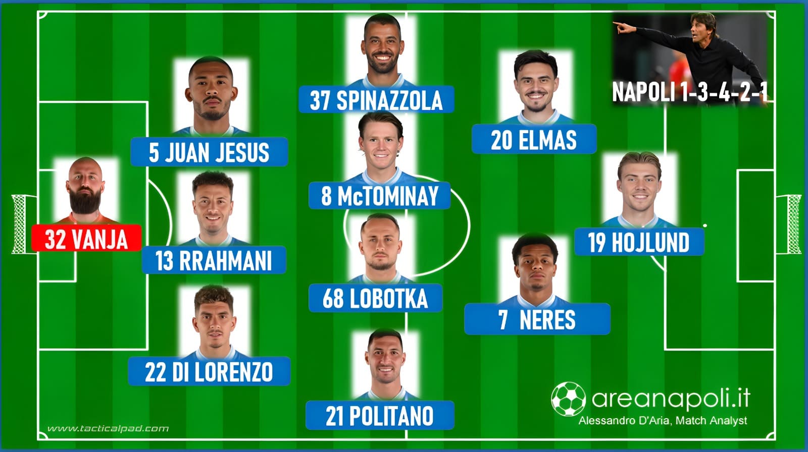 napoli formazione lazio