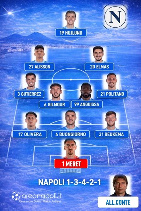 napoli formazione lecce