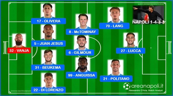 napoli formazione