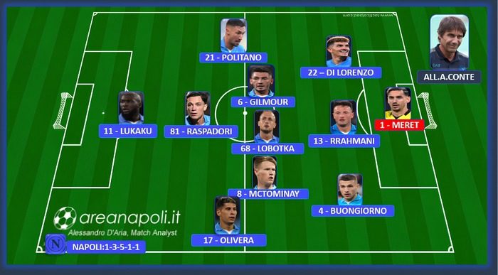 lavagna formazione napoli milan