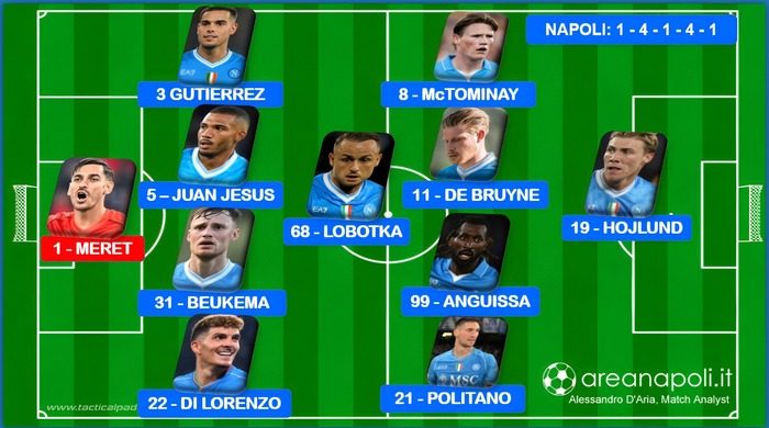 Napoli formazione Milan