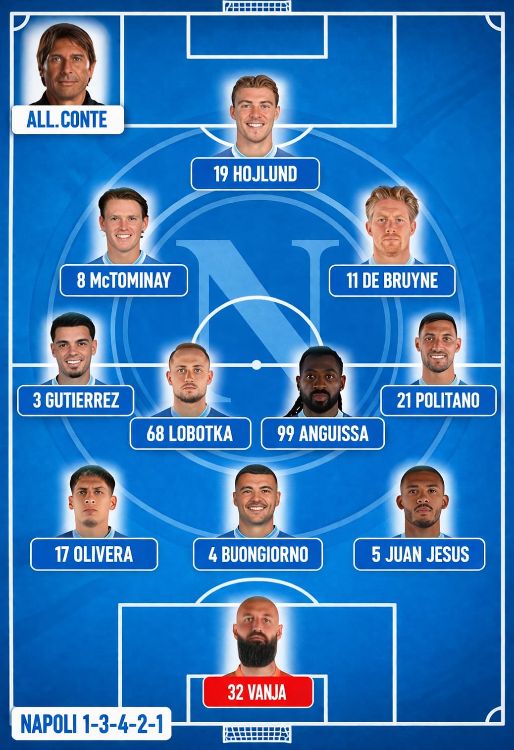 napoli formazioni