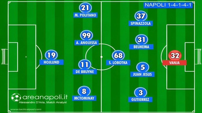 formazione napoli sporting