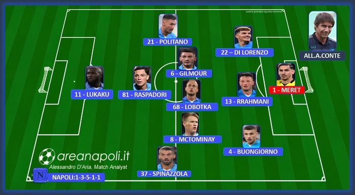 Lavagna Napoli formazione