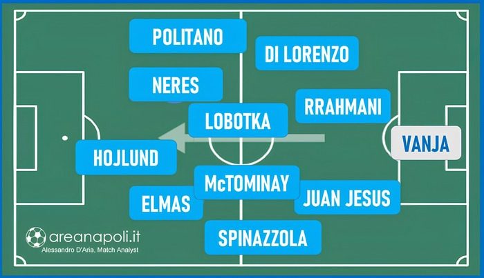 analisi napoli milan