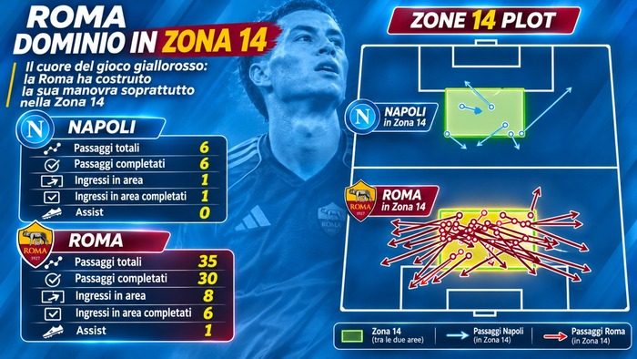 grafica roma zona 14