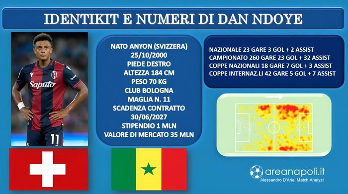 ndoye carta identità