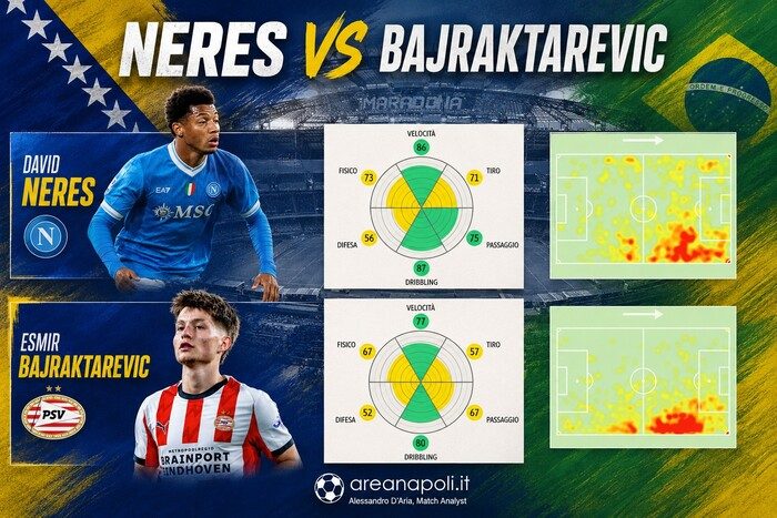 confronto con neres