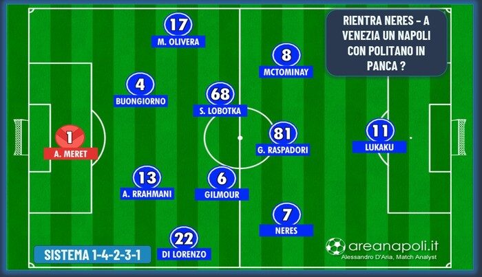 Lavagna staffetta Neres-Politano