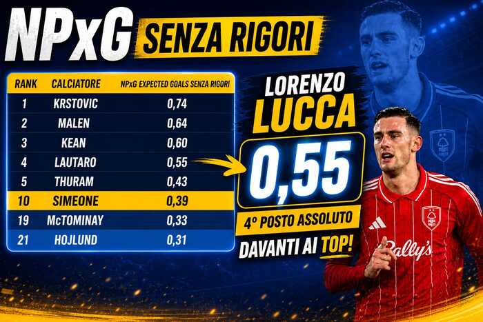 grafica npxg atttaccanti