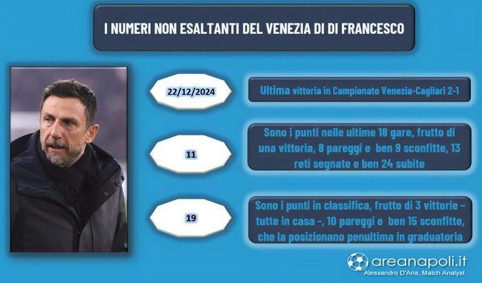 Lavagna numeri Venezia