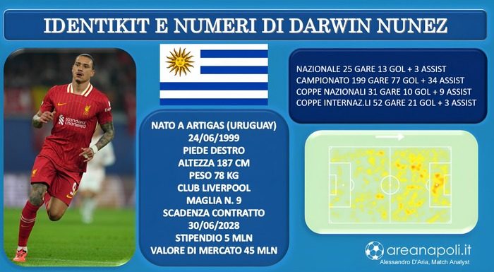 nunez scheda anagrafica