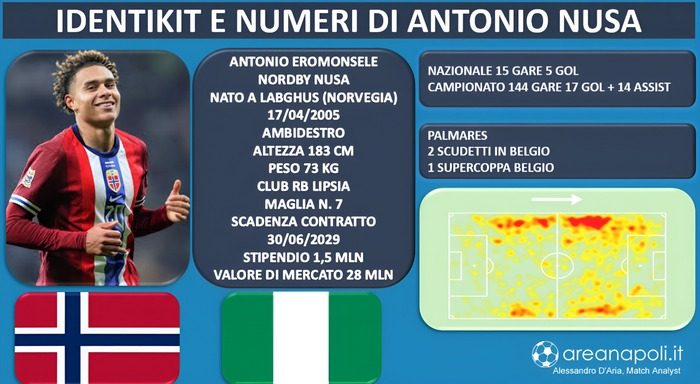 Antonio Nusa carta identità