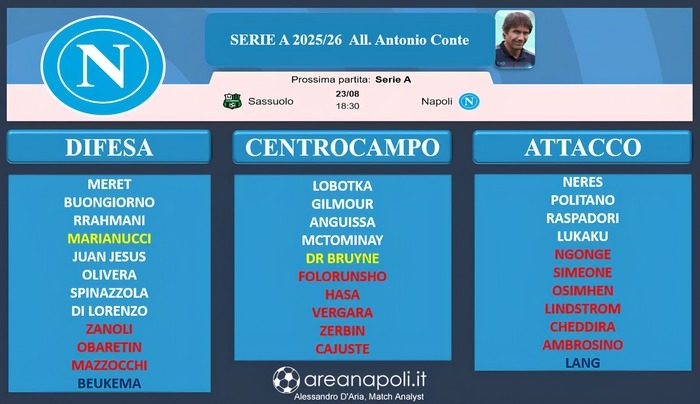 organico Napoli