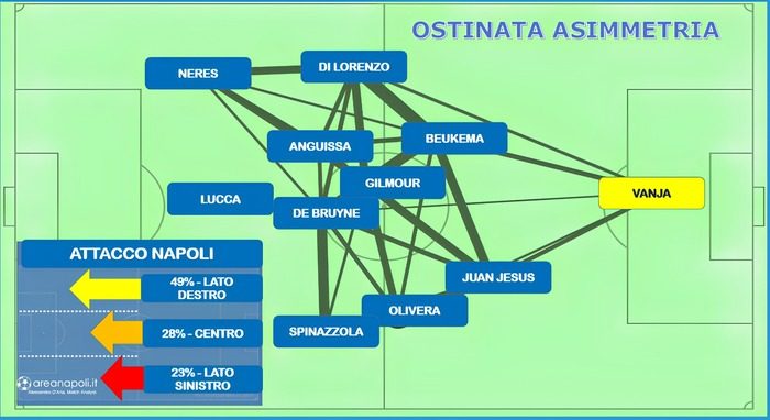ostinata assimetria torino napoli