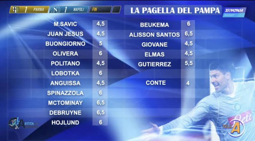 pagelle Sosa Parma Napoli