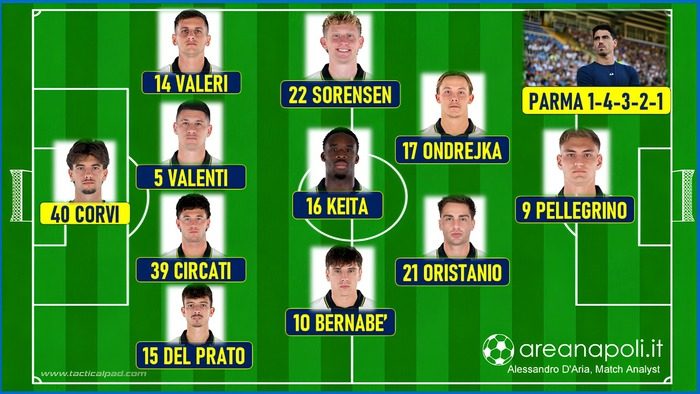 parma formazione