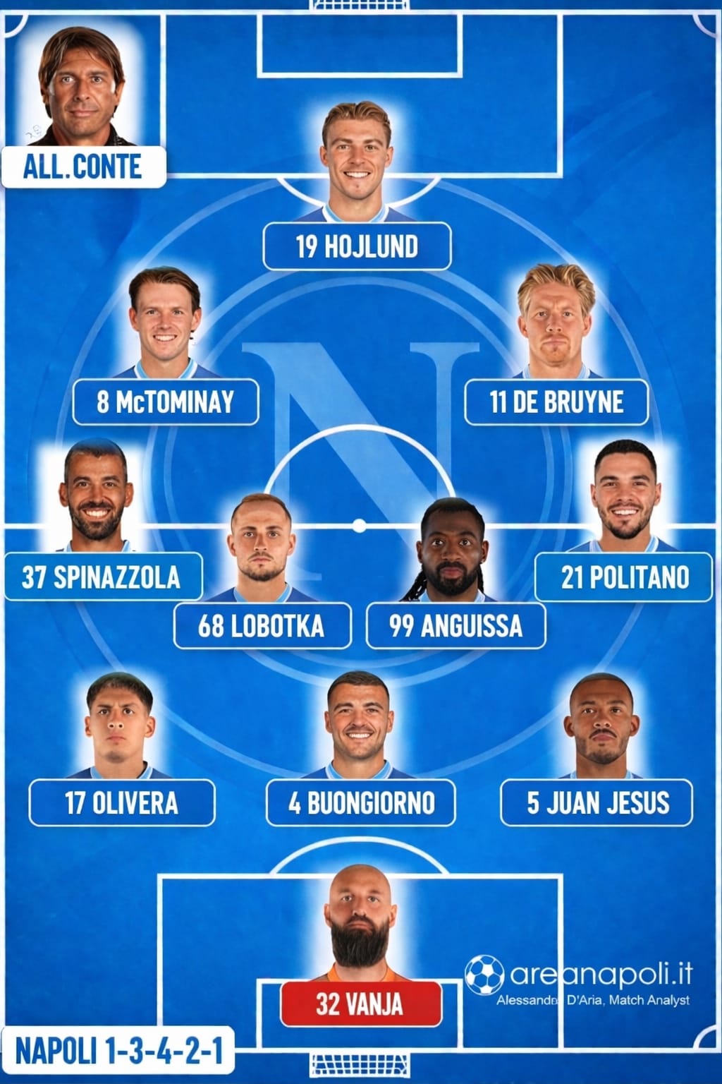 parma napoli politano titolare