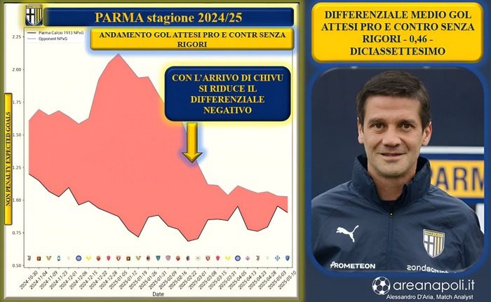 Lavagna Parma 1