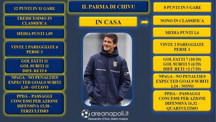 Grafica Parma Chivu