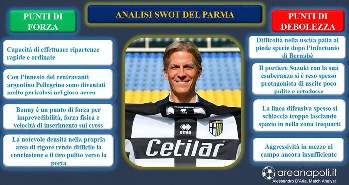 Grafica Swot Parma