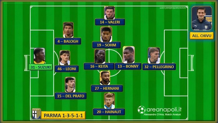 parma grafico formazione