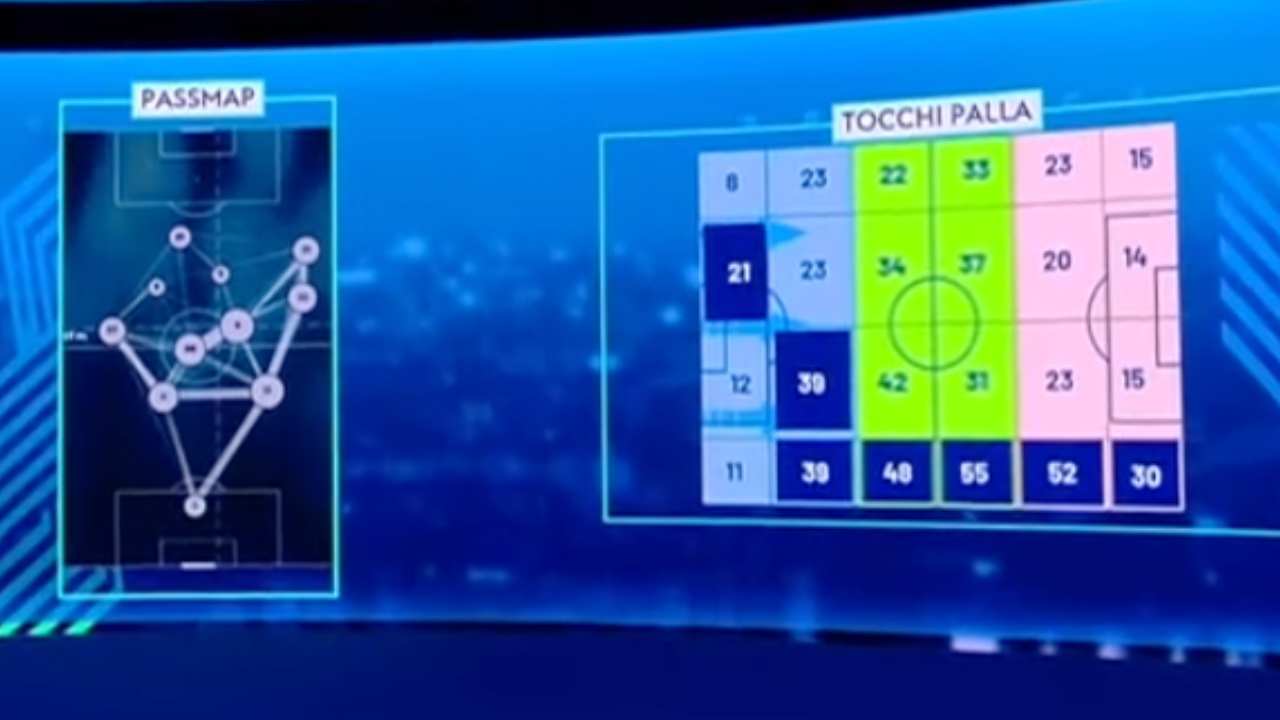 Passmap Napoli, attacco solo fascia destra