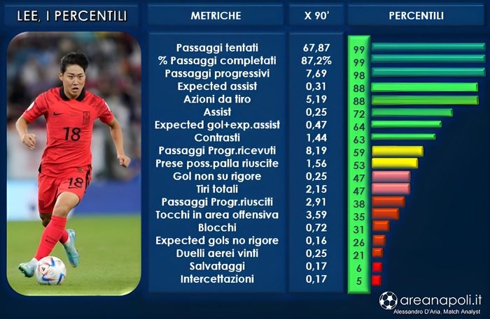 grafica percentili Kang