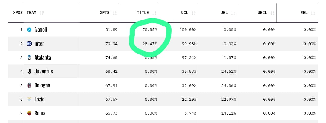 Previsioni Scudetto Opta