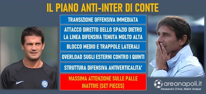 piano anti inter conte