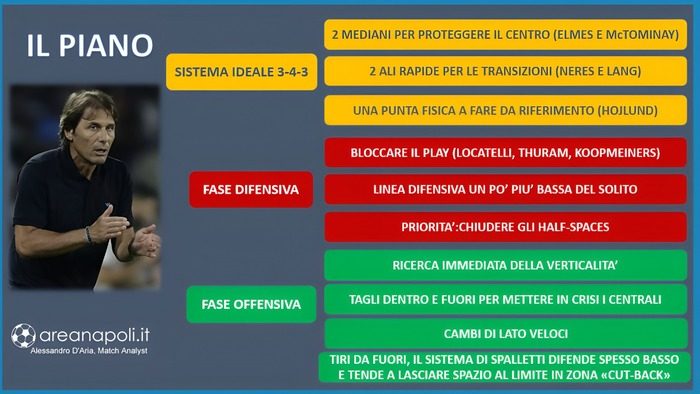 napoli juventus piano conte