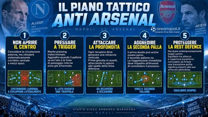 piano partita Arsenal