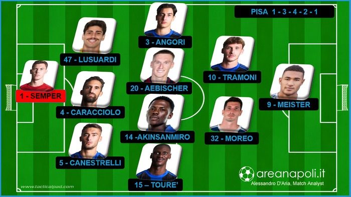 pisa probabile formazione