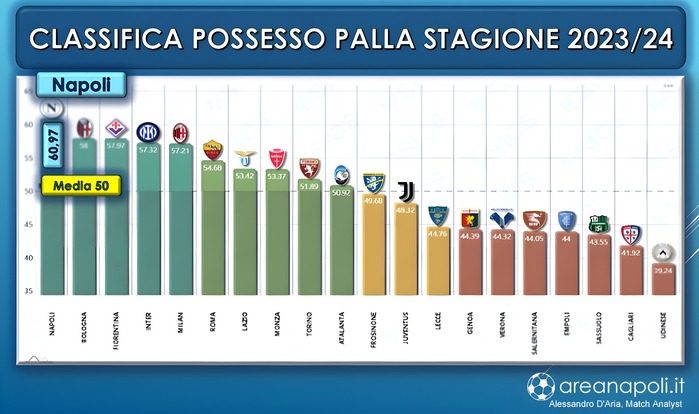 grafica possesso palla