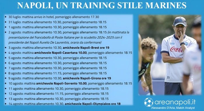 calendario amichevoli allenamento napoli 2025